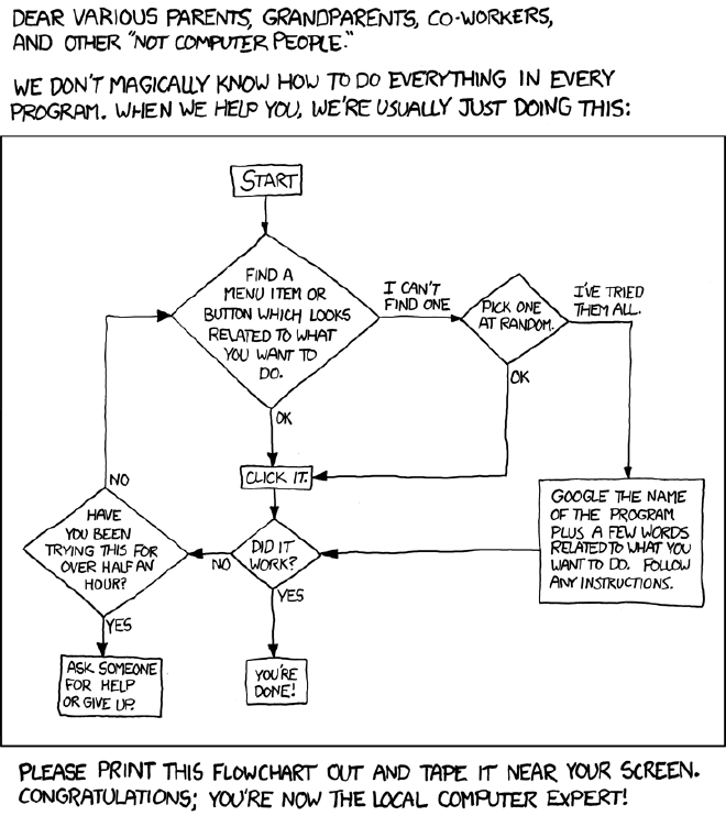 Tech Support Cheat Sheet, XKCD #627