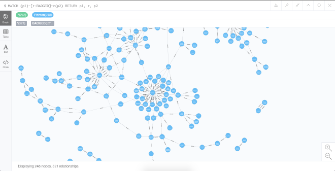 Picture of the large graph zoomed out a little bit