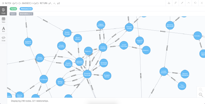 Picture of the neo4j browser showing an enlarged version of the first query result