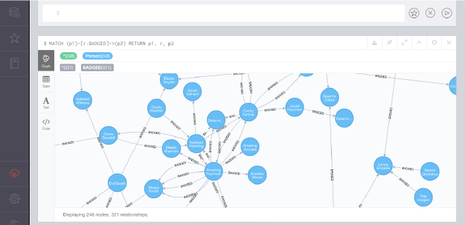 Picture of the neo4j browser interface running our first query