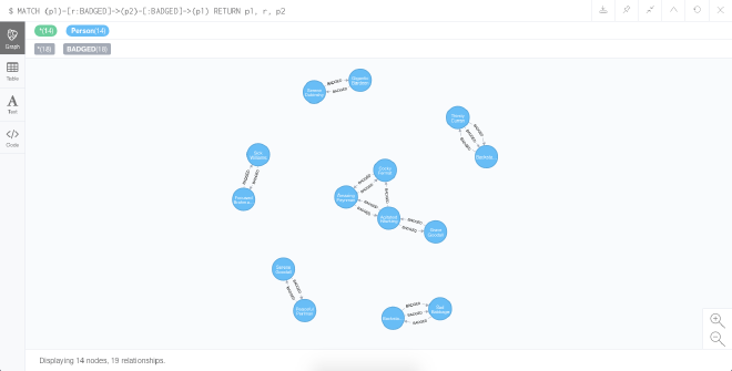 Picture of neo4j browser interface showing the result of the second query